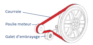 galet d'embrayage motobineuse